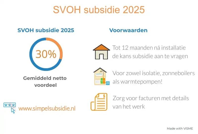 SVOH subsidie 2025 Simpel Subsidie